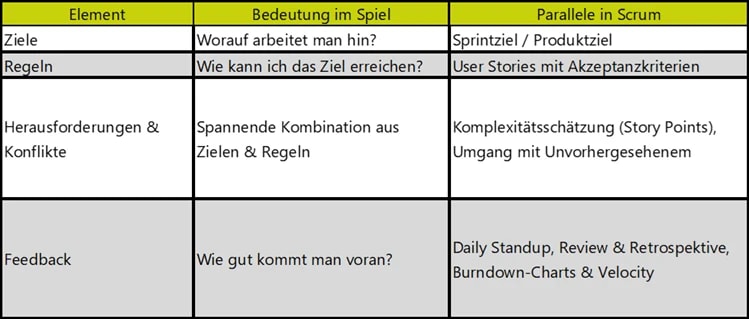 4 elements of gaming